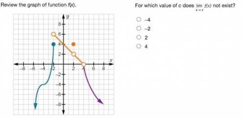 For which value of c does Limit of f (x) as x approaches c not exist?