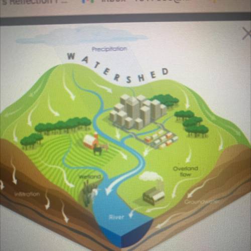 Help

Identify the boundary separating watersheds?
A. Drainage basin
B.Valley