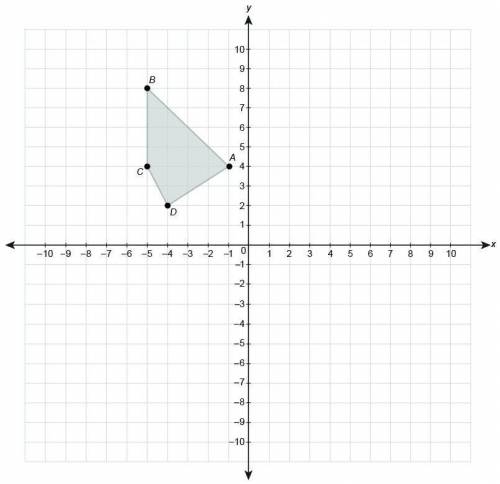 Figure ABCD is reflected across the x-axis. What are the coordinates of A′ , B′ , C′ , and D′ ? Ent
