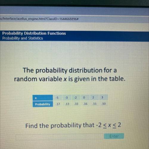 Find the probability that -2
