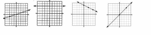 Match the equation with the correct graph