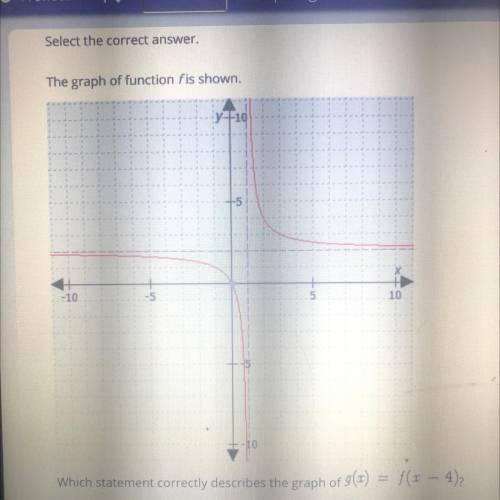 Which statement correctly describes the graph of

of g(x) = f(x-4) 
A Function g has the same hori