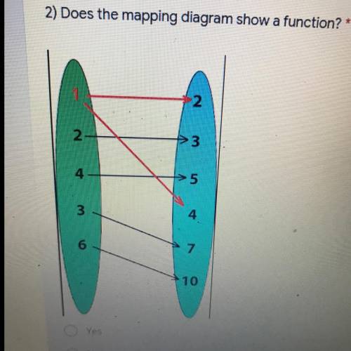 2) Does the mapping diagram show a function?