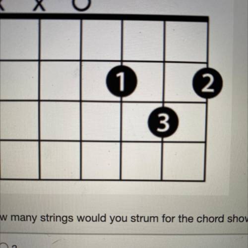X X

o
1
2
3
How many strings would you strum for the chord shown above?
03
04
05
06