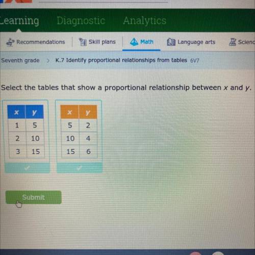 Select the tables that show a proportional relationship between x and y