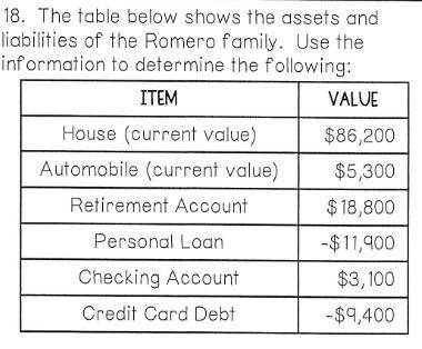 What is the total assets, liabilities, and net worth