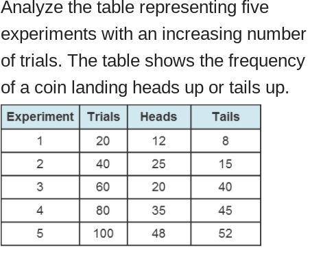 What can you predict regarding the probability of the coin landing heads up?

--------------------