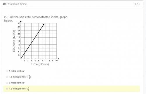 PLEASE HELP EASY SLOPE MATH its not 1.5
