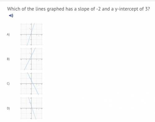 Which of the lines graphed has a slope of -2 and a y intercept of 3?
Use Graphs Below!