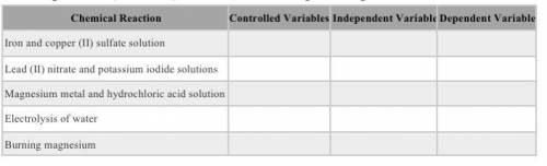 Please help 

List your controlled variables, independent variable, and dependent variable for