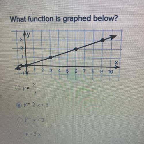 What function is graphed below?
Y=x/3
Y=2 x +3
Y= 2 x + 3
Y = 3x