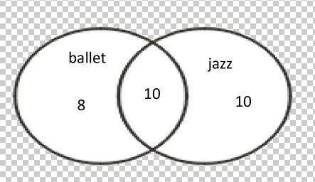 Use the following Venn Diagrams to answer the following questions. Write the probability as a fract