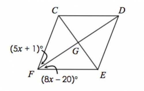 Find the value of x that makes the shape a rhombus.
