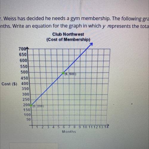 Mr. Weiss has decided he needs a gym membership. The following graph was given to Mr. Weiss, showin