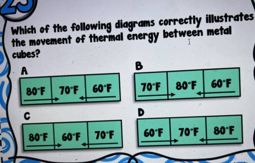 Which of the following diagrams correctly illustrates the movement of thermal energy between metal