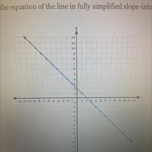 Write the equation of the line in fully simplified slope-intercept form,