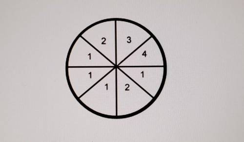 Pls answer asap :)

What is the probability of spinning a 2 on the spinner shown below? - ⅕- ¼- ⅓​