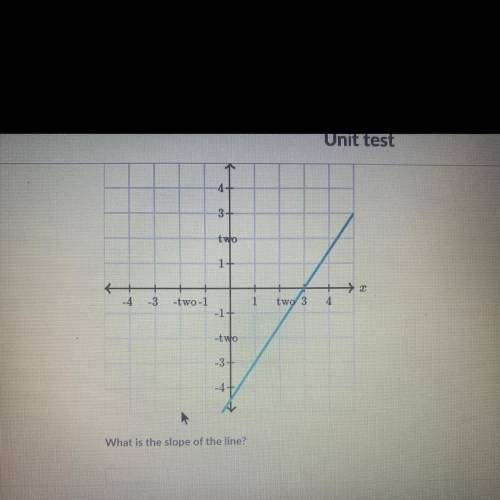 What is the slope of line help please pleaseeee