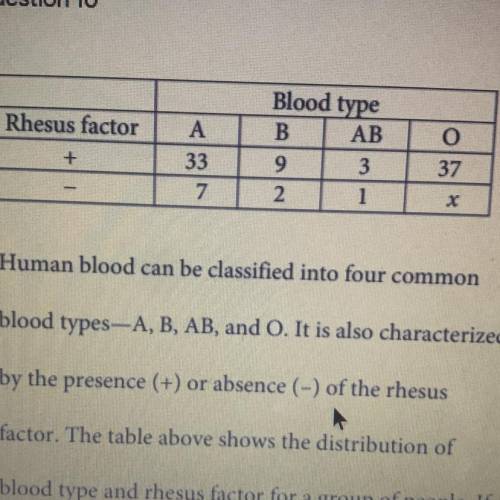 The table above shows the distribution of

blood type and rhesus factor for a group of people. If