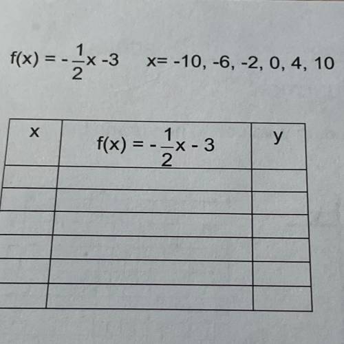 I don’t understand this math problem can someone pls help me