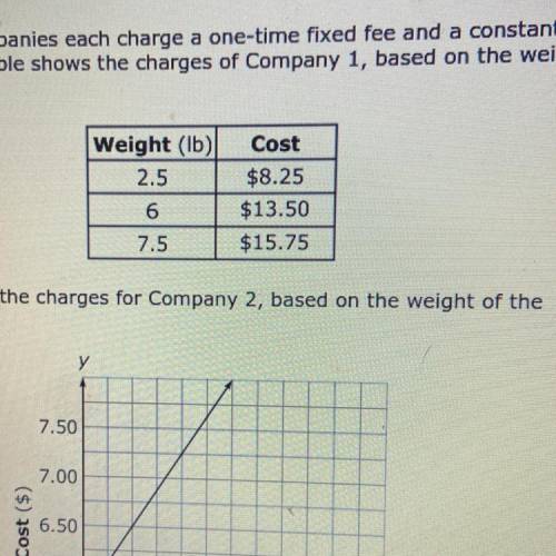 NEED ANSWERS PLEASE!

Which statement is true?
A)
Company l's rate per pound is twice the rate per