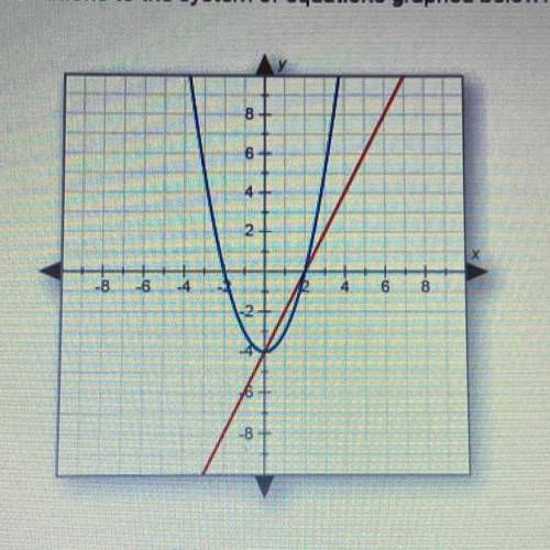 What are the solutions to the system of equations graphed below?

O A. (-2,0) and (2,0)
O B. (0,-2