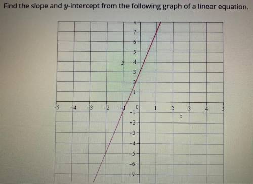 A) slope = 4 and y - intercept = 3

B) slope = 3 and y - intercept = 4
C) slope = 4 and y - interc