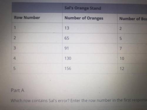 Sal's Orange Stand made a table that shows a relationship between the total number of oranges and t