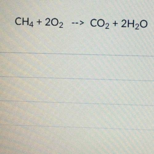 The limiting reagent for the reaction seen below is the Oxygen. If you

started off with 13.6g of