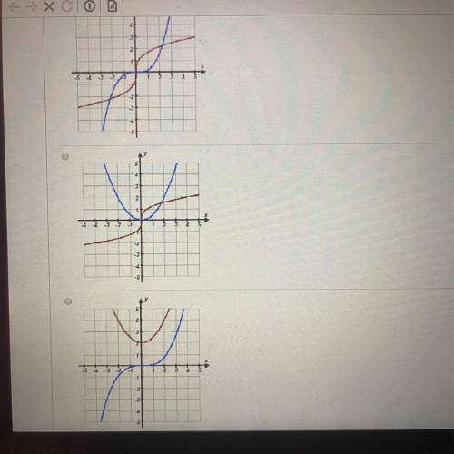 Which of the following graphs could represent both a function and its inverse graphed on the same c