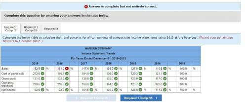 Selected comparative financial statements of Haroun Company follow.

(I'm not sure what's wrong)