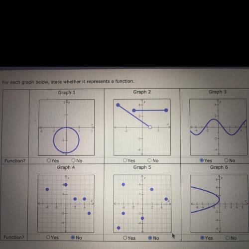 PLEASE HELP ITS DUE IN 39 minutes

For each graph below state weather it represents a function 
Gr