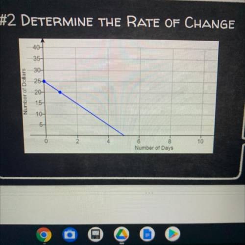 Determine the rate of change.( graph is in the picture)