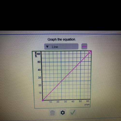 I have to plot,, y=5x-0 on this graph! can someone help?