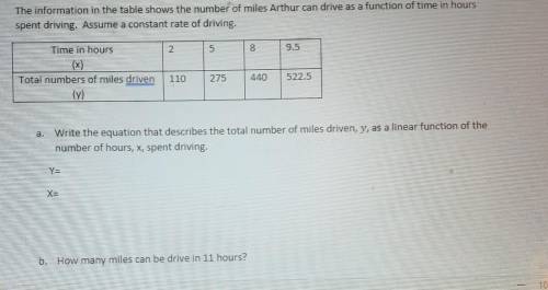 The information in the table shows the number of miles Arthur can drive as a function of time in ho