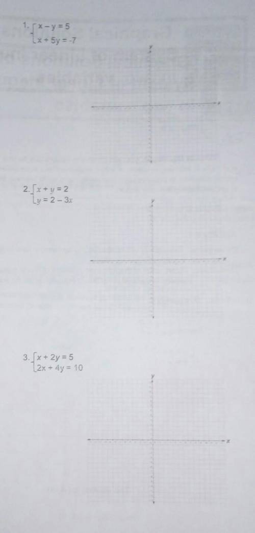 Direction: Solve each of the following system of linear equations graphically then check, if the sy