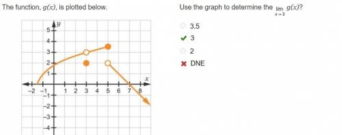 FREE POINTS

The function, g(x), is plotted below.
On a coordinate plane, a curve starts at (negat