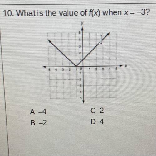 What is ye value of f(x) when x=-3?