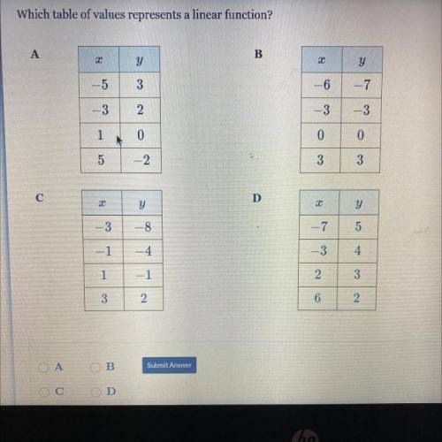 10 points. for whoever answers