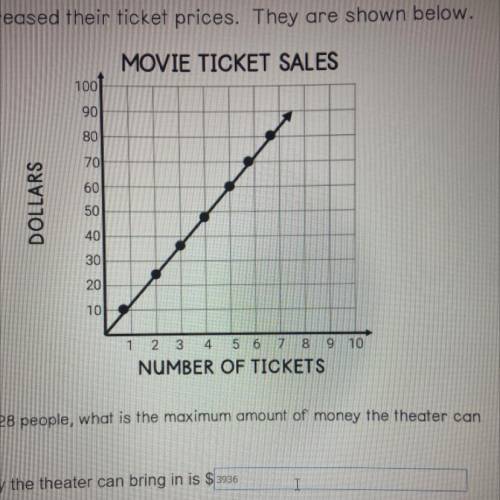 8. If the movie theater seats 328 people, what is the maximum amount of money the theater can

bri