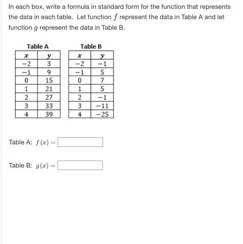 In each box, write a formula in standard form for the function that represents the data in each tab