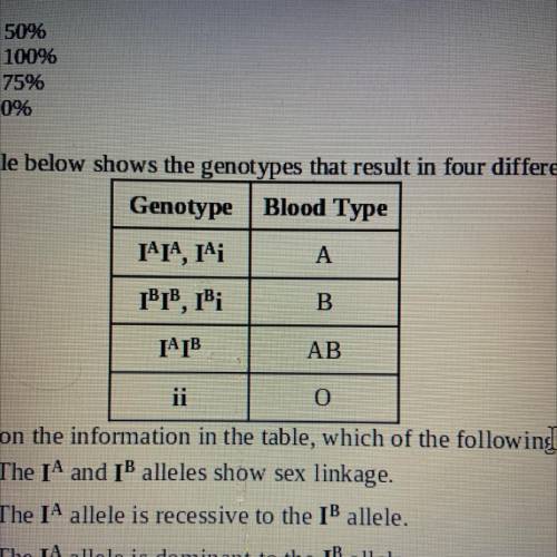 HELP HELP

Based on the information in the table, which of the following describes alleles I and I