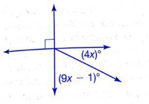 Use the figure to find the value of X?