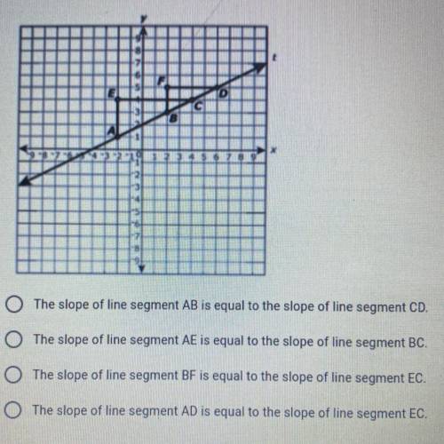 Using the graph below, determine which statement is true: *

O The slope of line segment Determine