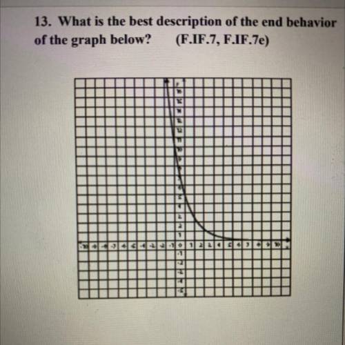 PLEASE HELP ON TIMMER

What is the best description of the end behavior
of the graph below?
A. gro