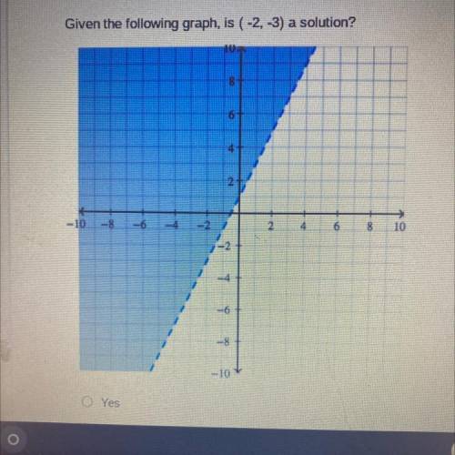 Given the following graph, is (-2,-3) a solution