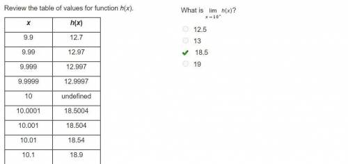 Free points (answer randomly)

Review the table of values for function h(x).
What is Limit of h (x