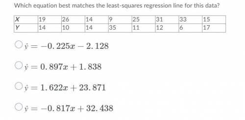 Which equation best matches the least-squares regression line for this data?
