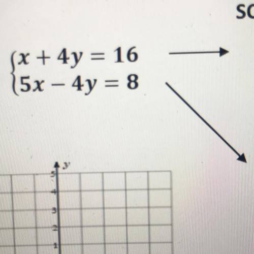 Solve for y. 
May you please help, im not familiar with this question
