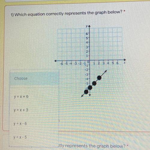 Which equation correctly represents the graph??